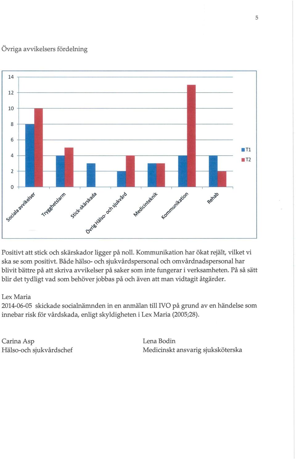 På så sätt blir det tydligt vad sm behöver jbbas på ch även att man vidtagit åtgärder.