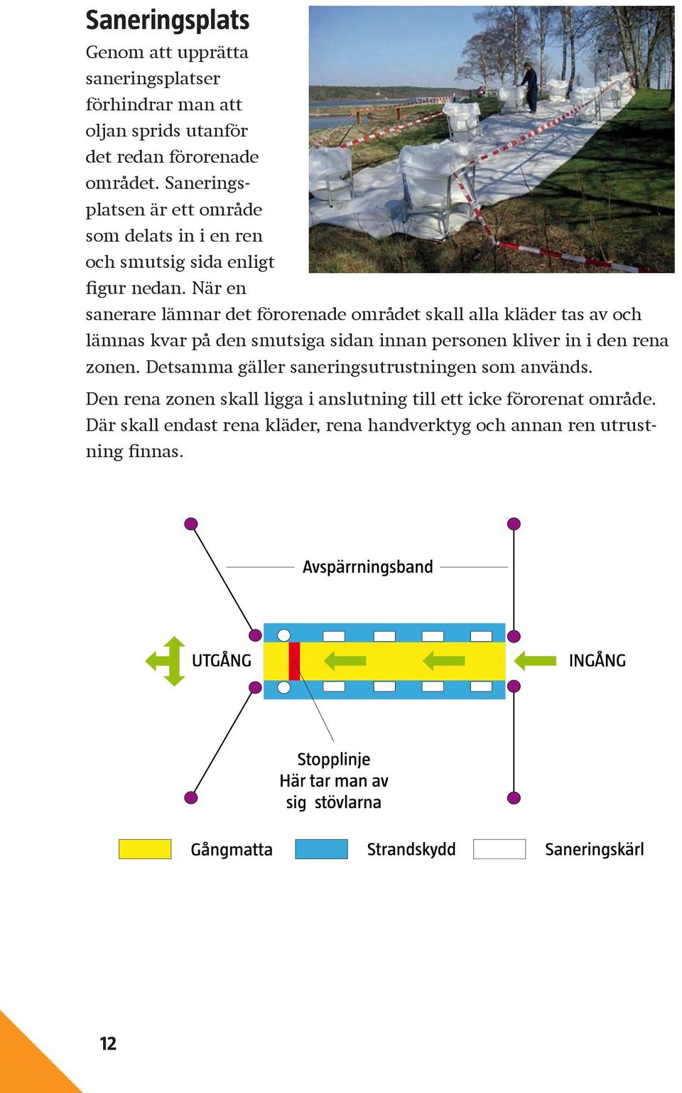 När en sanerare lämnar det förorenade området skall alla kläder tas av och lämnas kvar på den smutsiga sidan innan personen kliver in i den