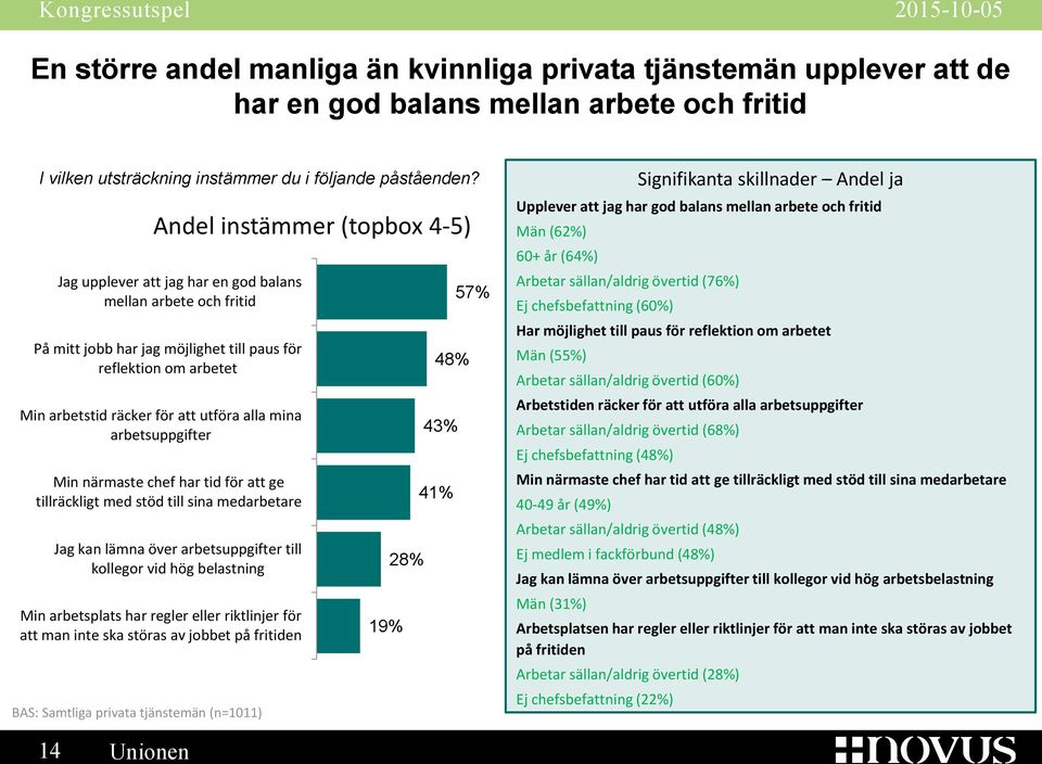 närmaste chef har tid för att ge tillräckligt med stöd till sina medarbetare Jag kan lämna över arbetsuppgifter till kollegor vid hög belastning Min arbetsplats har regler eller riktlinjer för att