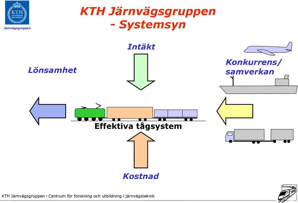 Lönsamhet Konkurrens/