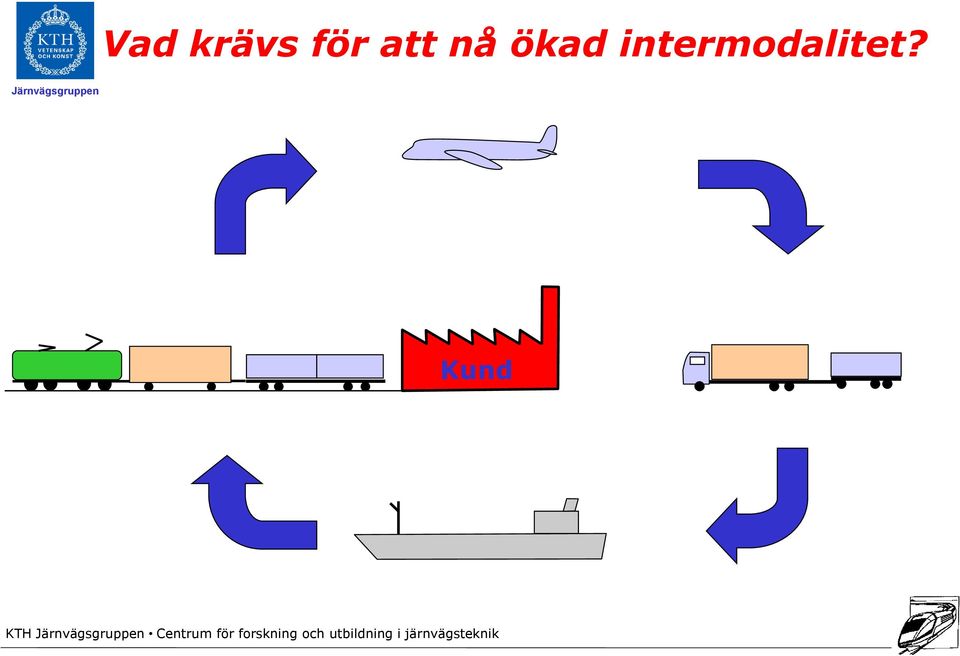 intermodalitet?