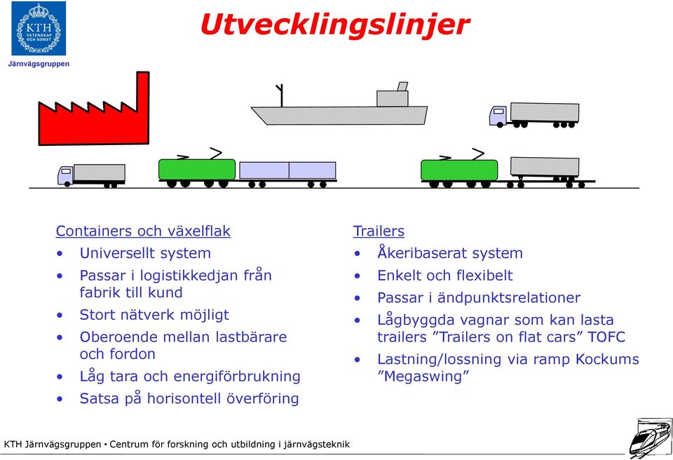 Satsa på horisontell överföring Trailers Åkeribaserat system Enkelt och flexibelt Passar i