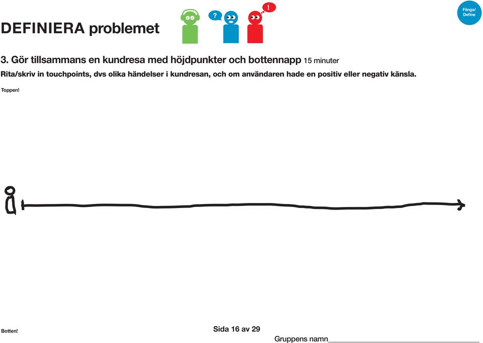 minuter Rita/skriv in touchpoints, dvs olika händelser i