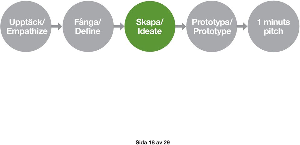 Ideate Prototypa/