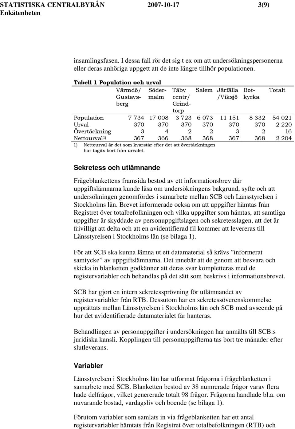 Tabell 1 Population och urval Värmdö/ Södermalm Gustavsberg Täby centr/ Grindtorp Salem Järfälla /Viksjö Botkyrka Totalt Population 7 734 17 008 3 723 6 073 11 151 8 332 54 021 Urval 370 370 370 370