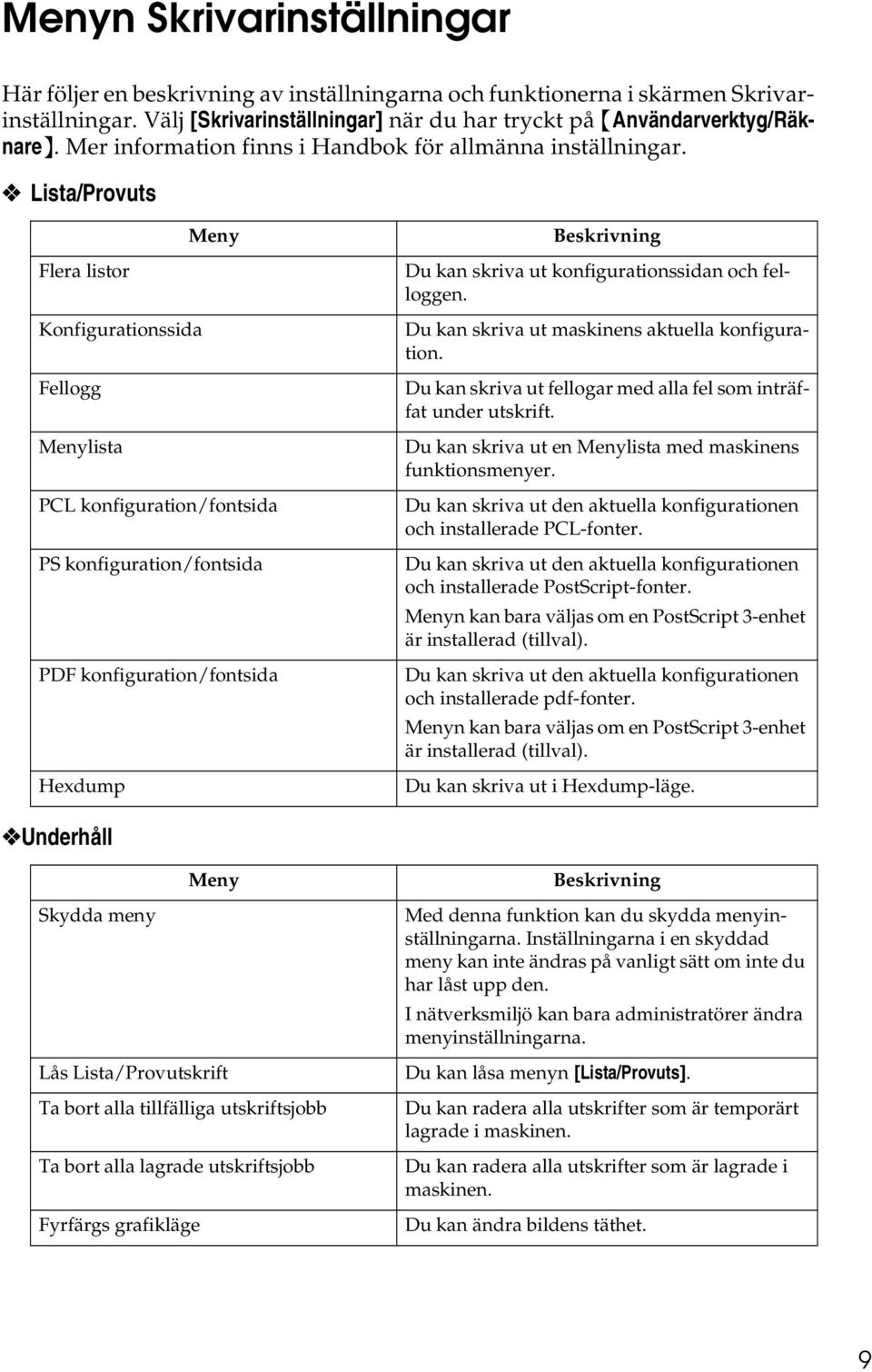 Lista/Provuts Meny Flera listor Konfigurationssida Fellogg Menylista PCL konfiguration/fontsida PS konfiguration/fontsida PDF konfiguration/fontsida Hexdump Beskrivning Du kan skriva ut