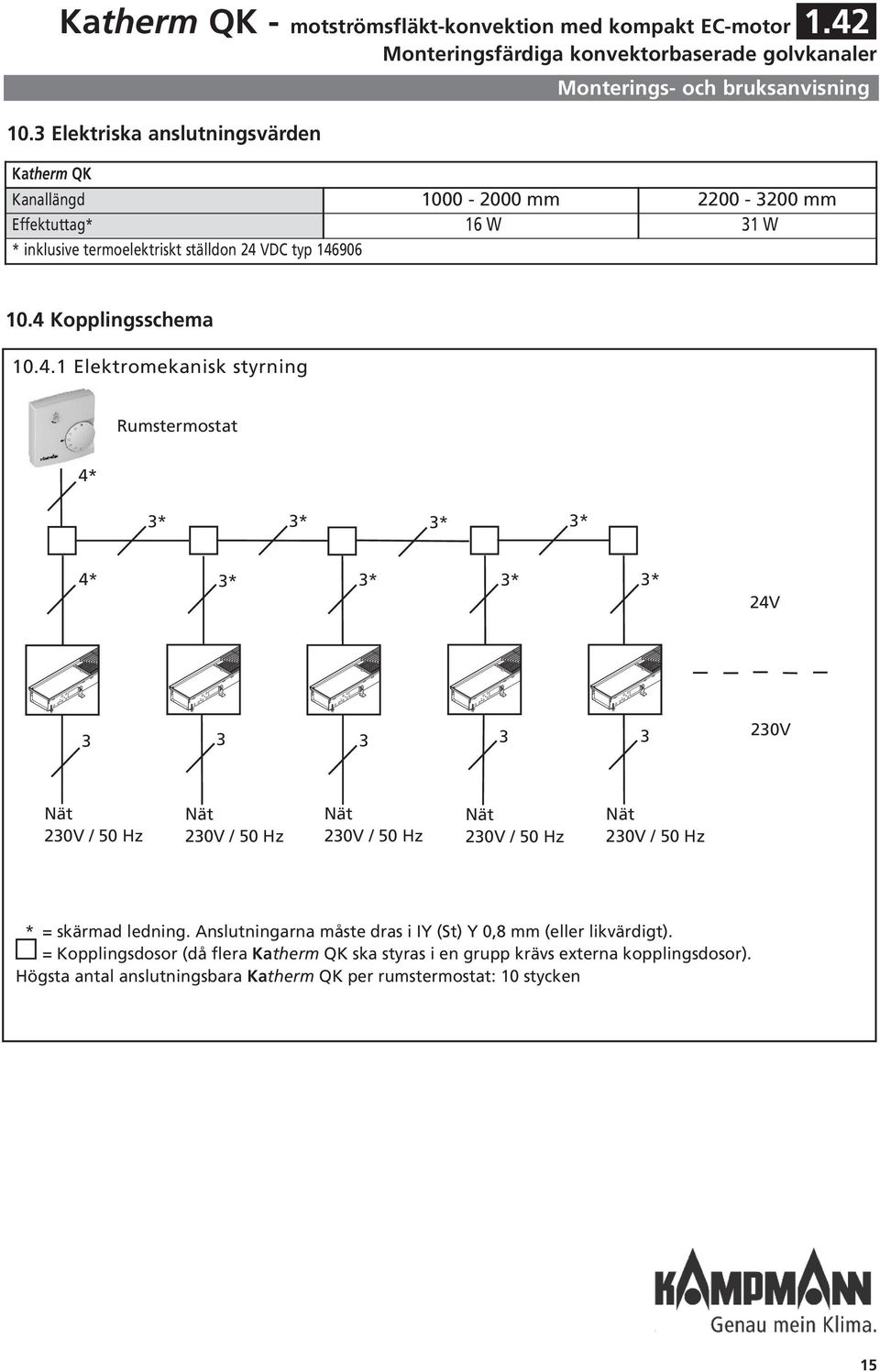 VDC typ 46