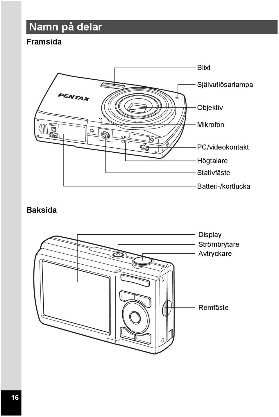 PC/videokontakt Högtalare Stativfäste