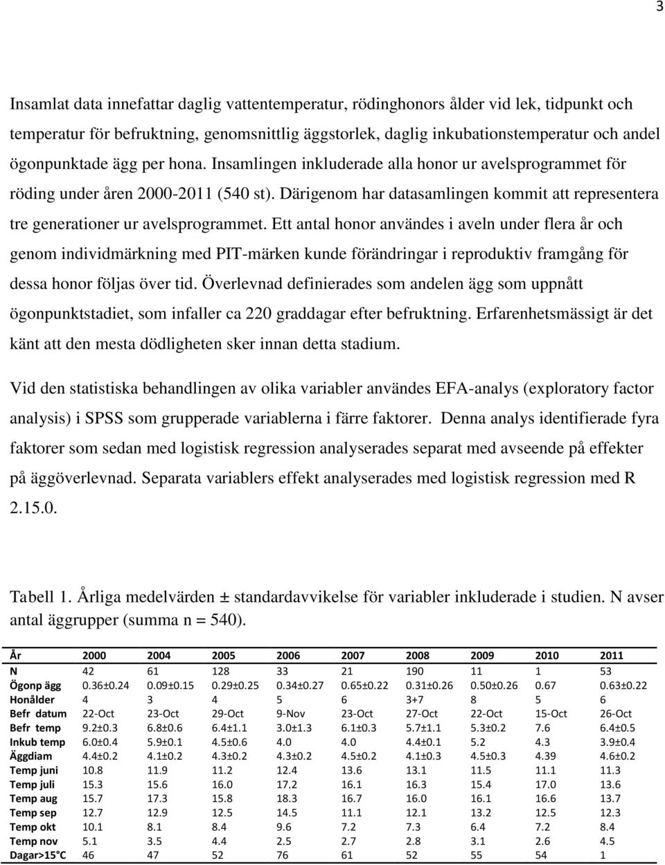 Ett antal honor användes i aveln under flera år och genom individmärkning med PIT-märken kunde förändringar i reproduktiv framgång för dessa honor följas över tid.