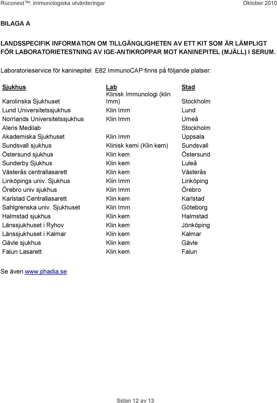 Norrlands Universitetssjukhus Klin Imm Umeå Aleris Medilab Stockholm Akademiska Sjukhuset Klin Imm Uppsala Sundsvall sjukhus Klinisk kemi (Klin kem) Sundsvall Östersund sjukhus Klin kem Östersund