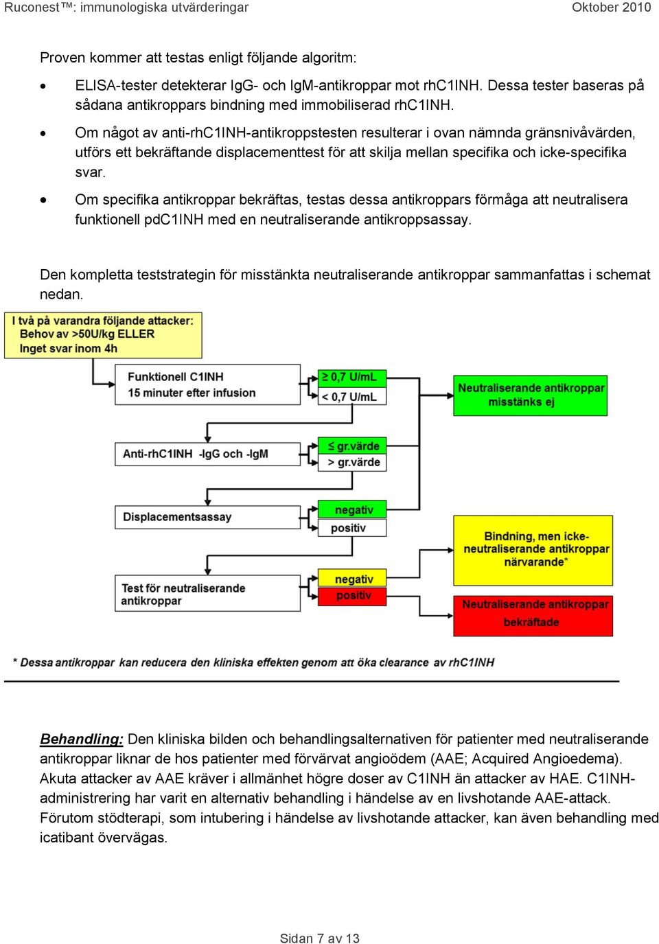 Om specifika antikroppar bekräftas, testas dessa antikroppars förmåga att neutralisera funktionell pdc1inh med en neutraliserande antikroppsassay.