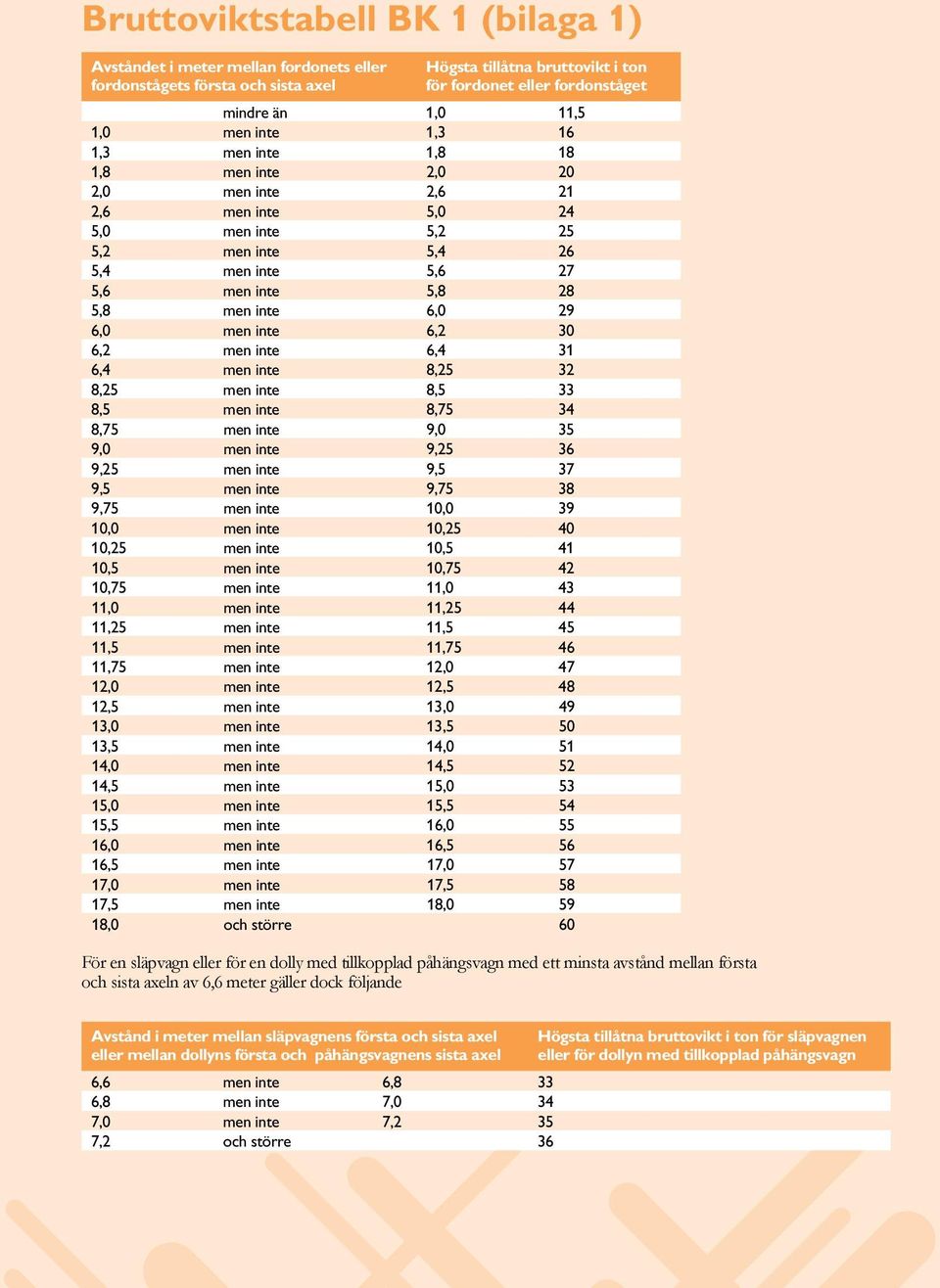 men inte 6,2 30 6,2 men inte 6,4 31 6,4 men inte 8,25 32 8,25 men inte 8,5 33 8,5 men inte 8,75 34 8,75 men inte 9,0 35 9,0 men inte 9,25 36 9,25 men inte 9,5 37 9,5 men inte 9,75 38 9,75 men inte