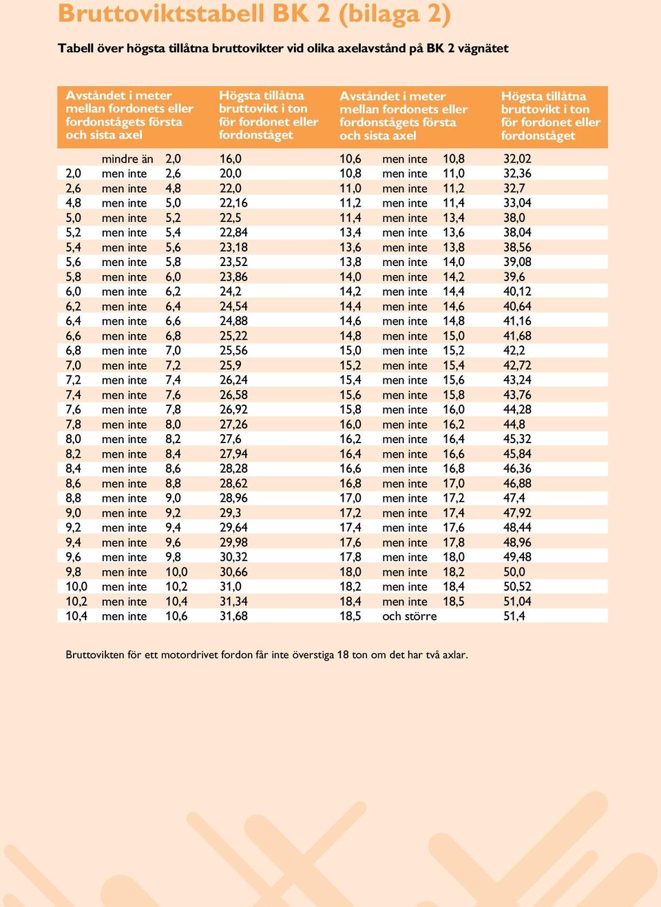 men inte 6,2 24,2 6,2 men inte 6,4 24,54 6,4 men inte 6,6 24,88 6,6 men inte 6,8 25,22 6,8 men inte 7,0 25,56 7,0 men inte 7,2 25,9 7,2 men inte 7,4 26,24 7,4 men inte 7,6 26,58 7,6 men inte 7,8