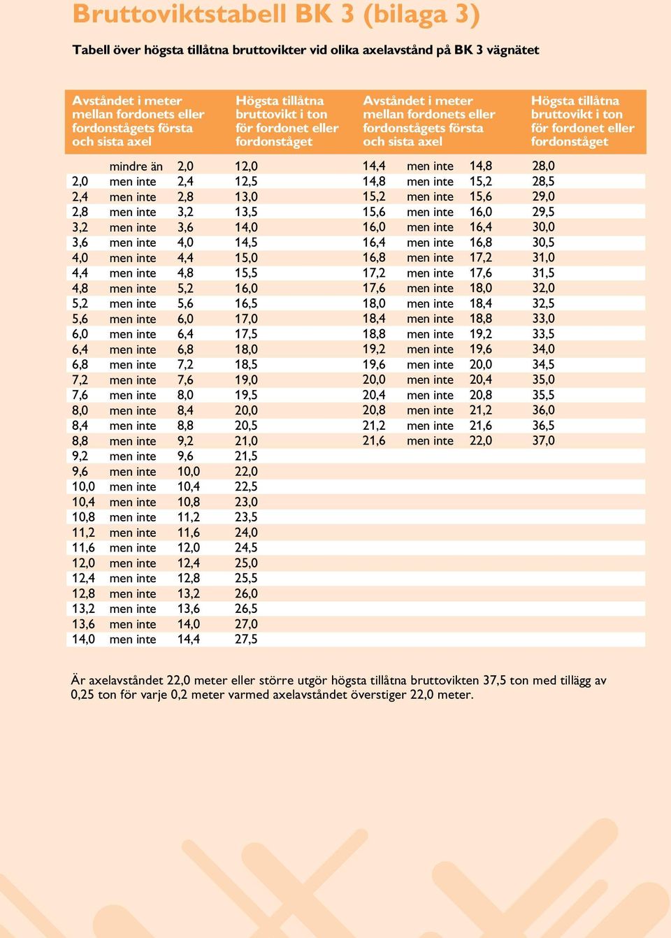 inte 5,6 16,5 5,6 men inte 6,0 17,0 6,0 men inte 6,4 17,5 6,4 men inte 6,8 18,0 6,8 men inte 7,2 18,5 7,2 men inte 7,6 19,0 7,6 men inte 8,0 19,5 8,0 men inte 8,4 20,0 8,4 men inte 8,8 20,5 8,8 men