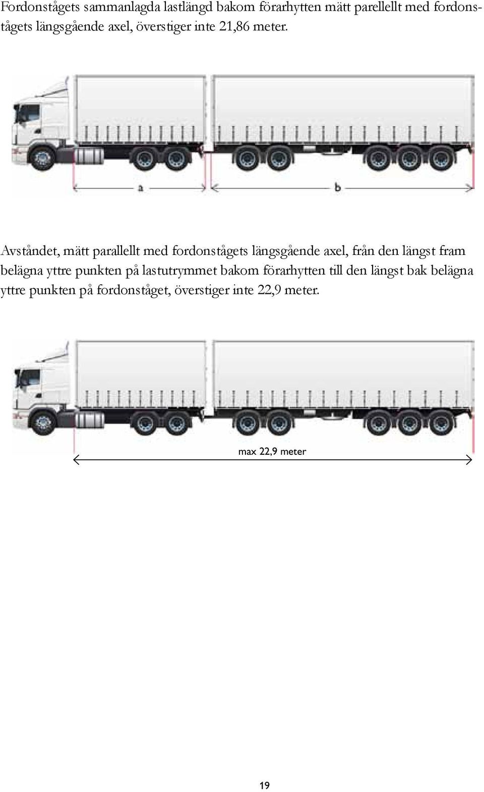 Avståndet, mätt parallellt med fordonstågets längsgående axel, från den längst fram belägna