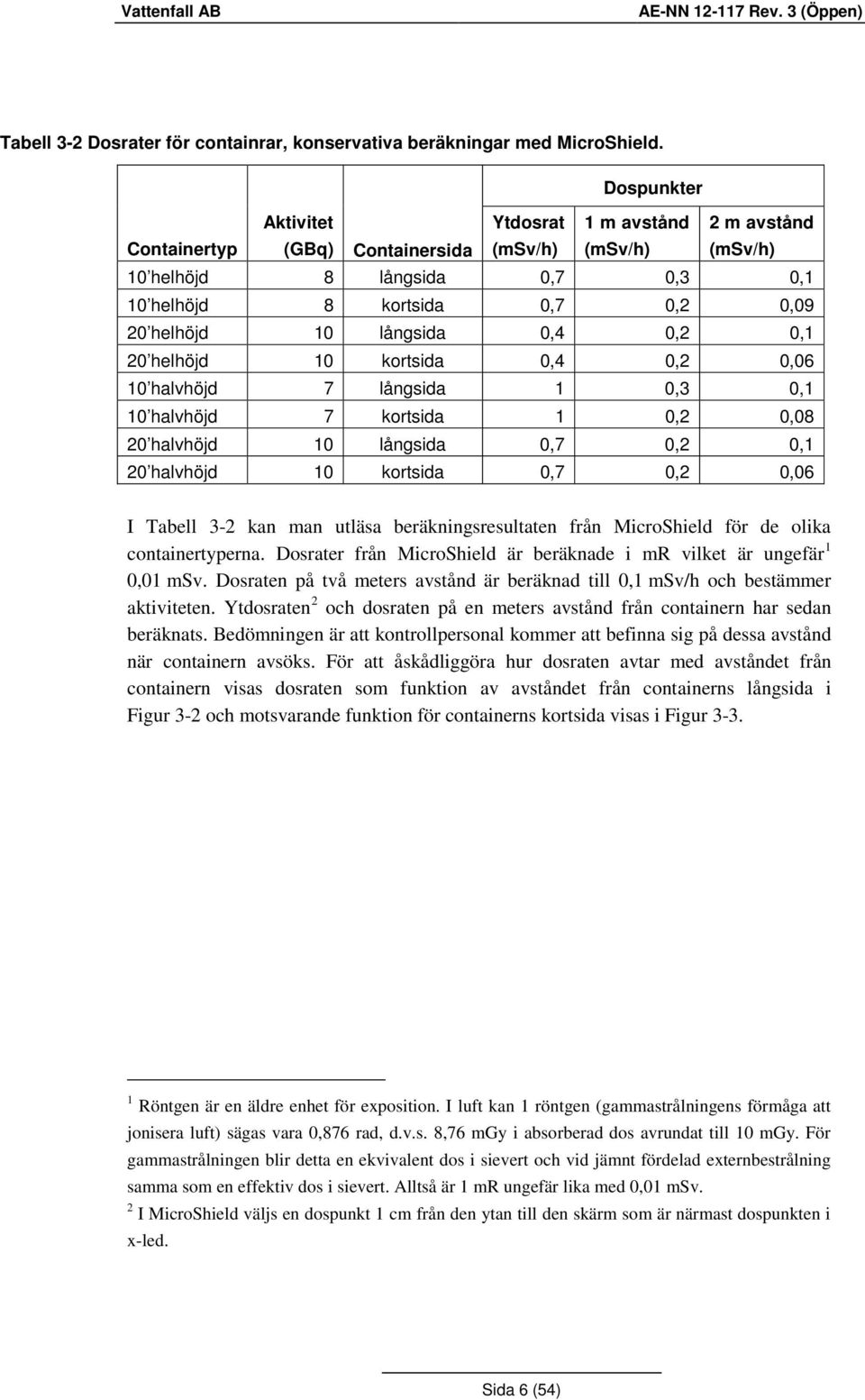 kortsida 0,4 0,2 0,06 halvhöjd 7 långsida 1 0,3 0,1 halvhöjd 7 kortsida 1 0,2 0,08 20 halvhöjd långsida 0,7 0,2 0,1 20 halvhöjd kortsida 0,7 0,2 0,06 I Tabell 3-2 kan man utläsa beräkningsresultaten