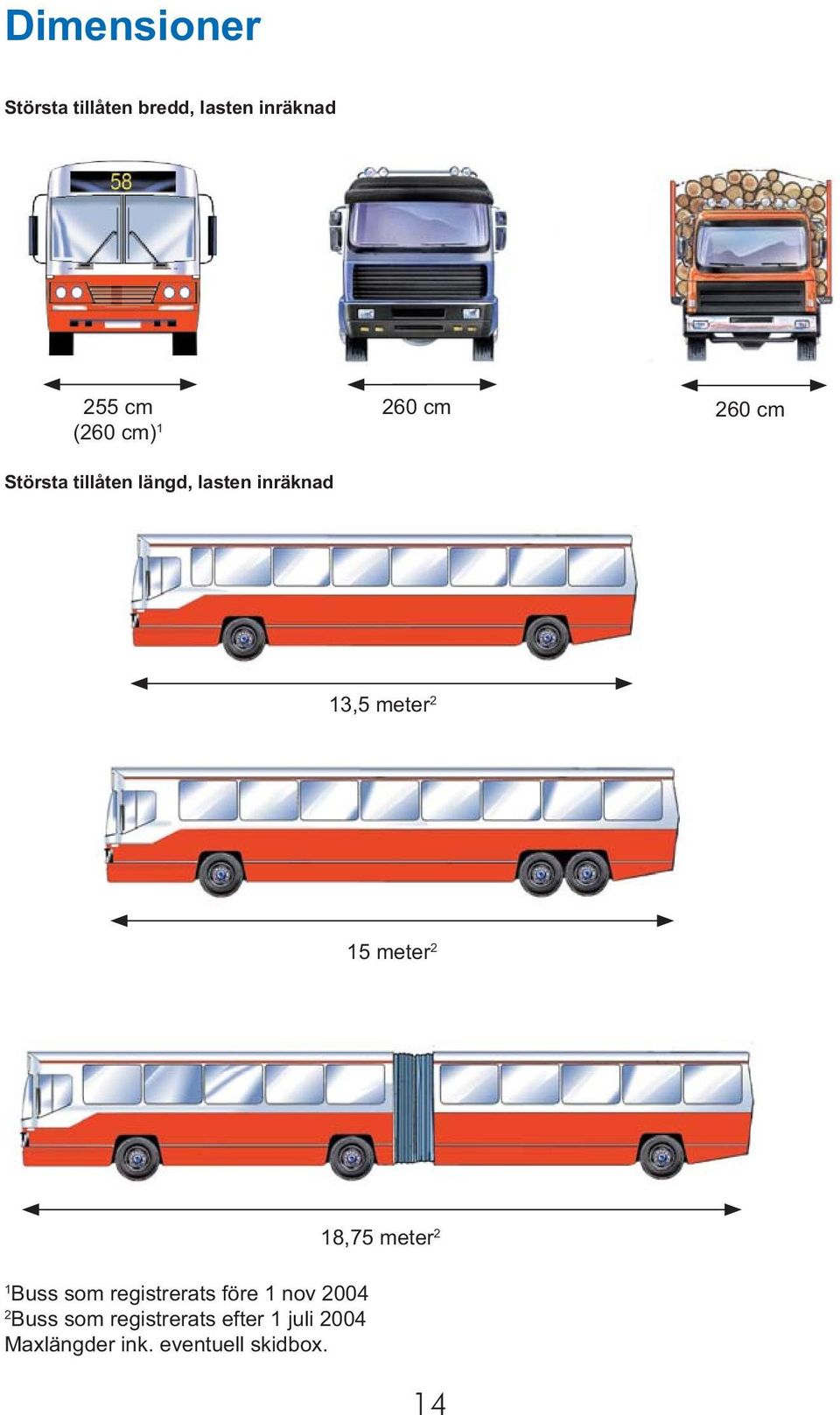 meter 2 1 Buss som registrerats före 1 nov 2004 2 Buss som