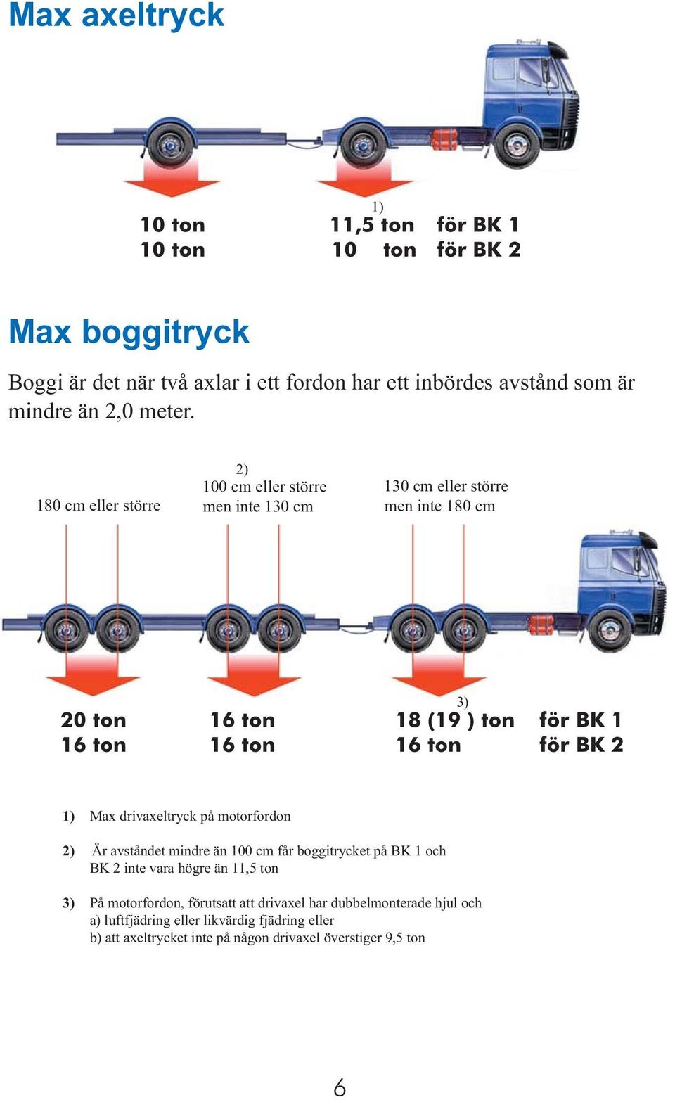 180 cm eller större 2) 100 cm eller större men inte 130 cm 130 cm eller större men inte 180 cm 20 ton 16 ton 18 (19 ) ton för BK 1 16 ton 16 ton 16 ton för BK 2