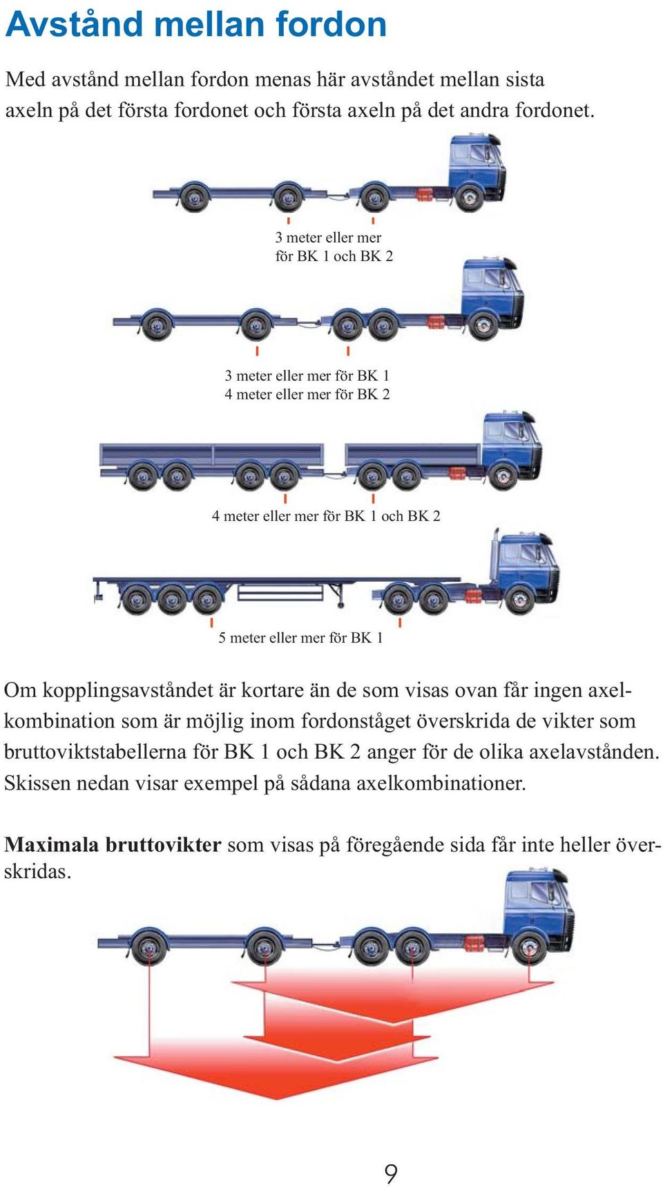 kopplingsavståndet är kortare än de som visas ovan får ingen axelkombination som är möjlig inom for donståget överskrida de vikter som bruttoviktstabellerna för BK