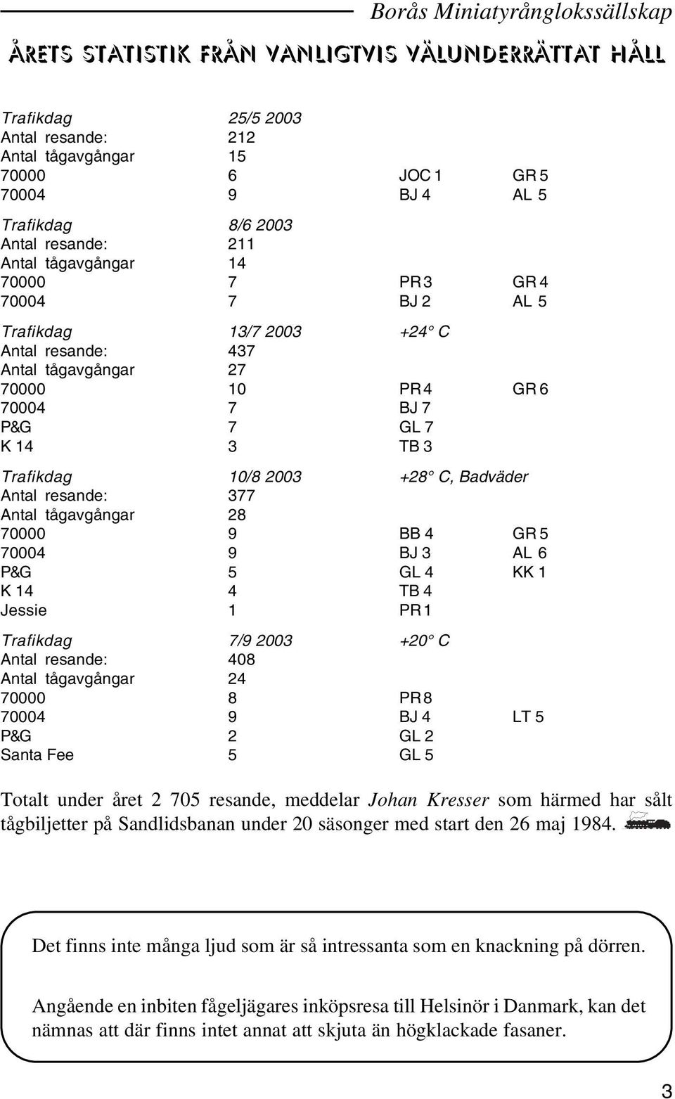 Trafikdag 10/8 2003 +28 C, Badväder Antal resande: 377 Antal tågavgångar 28 70000 9 BB 4 GR 5 70004 9 BJ 3 AL 6 P&G 5 GL 4 KK 1 K 14 4 TB 4 Jessie 1 PR 1 Trafikdag 7/9 2003 +20 C Antal resande: 408