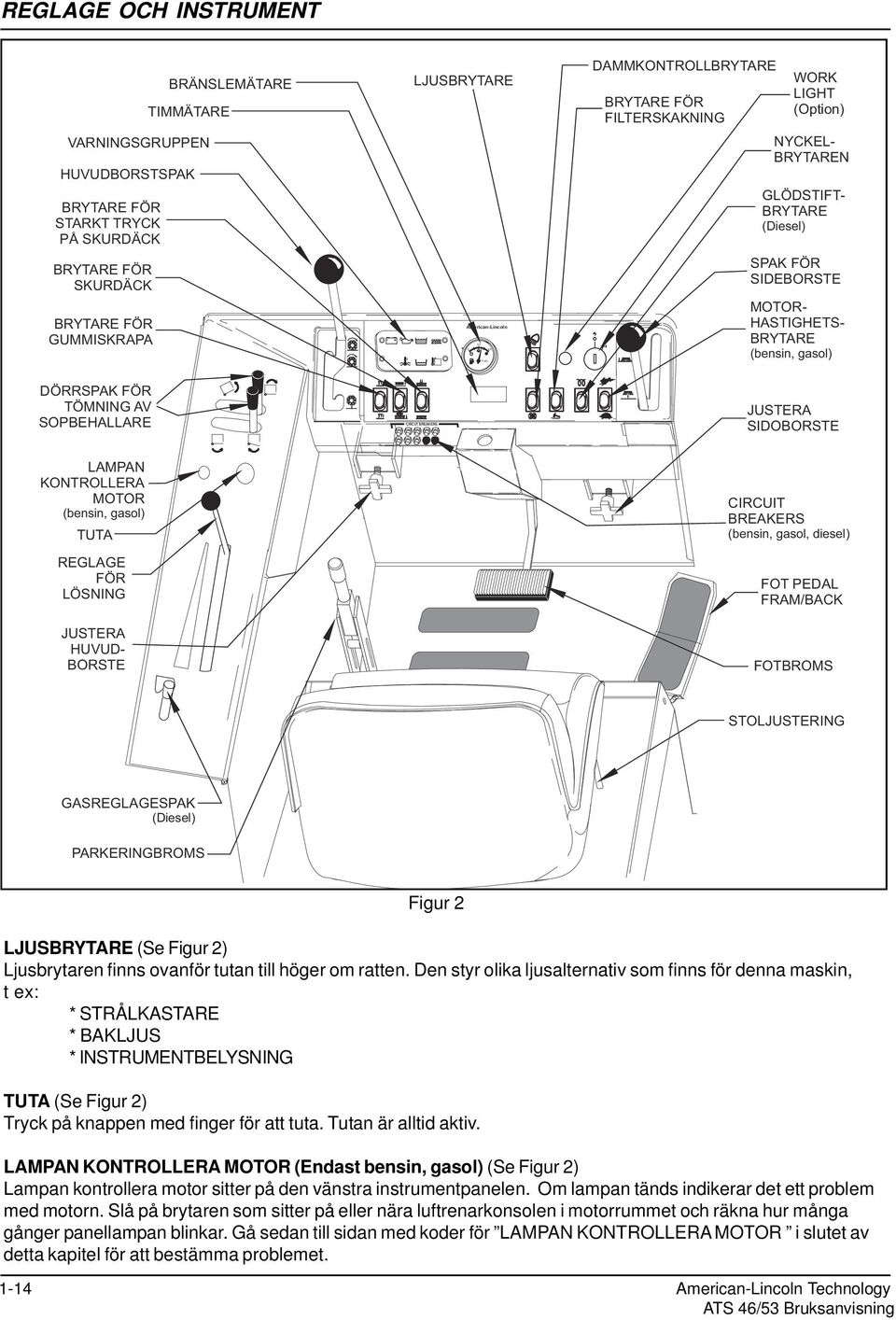 SOPBEHALLARE CIRCUT BREAKERS JUSTERA SIDOBORSTE LAMPAN KONTROLLERA MOTOR (bensin, gasol) TUTA REGLAGE FÖR LÖSNING JUSTERA HUVUD BORSTE CIRCUIT BREAKERS (bensin, gasol, diesel) FOT PEDAL FRAM/BACK