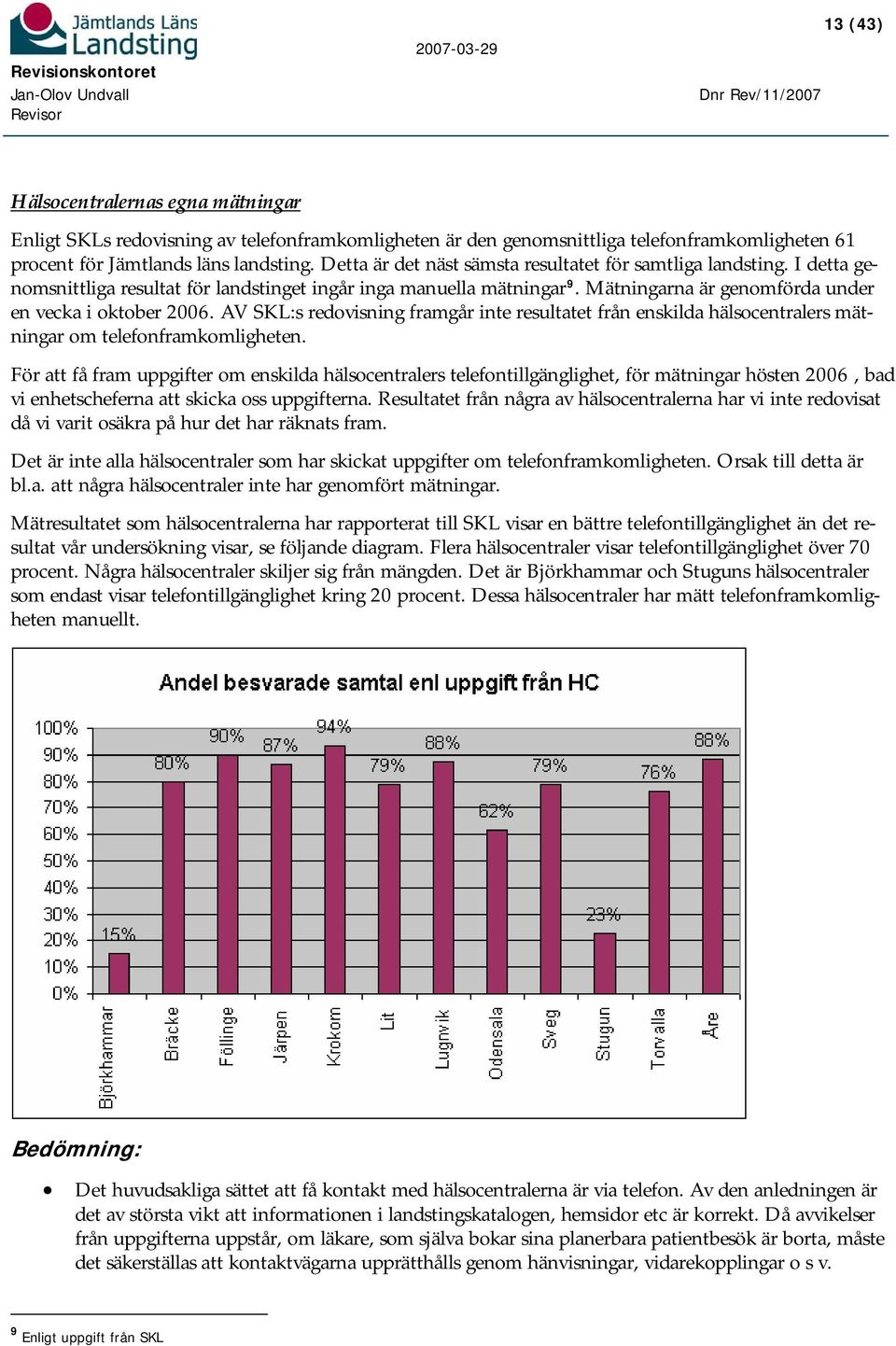 AV SKL:s redovisning framgår inte resultatet från enskilda hälsocentralers mätningar om telefonframkomligheten.