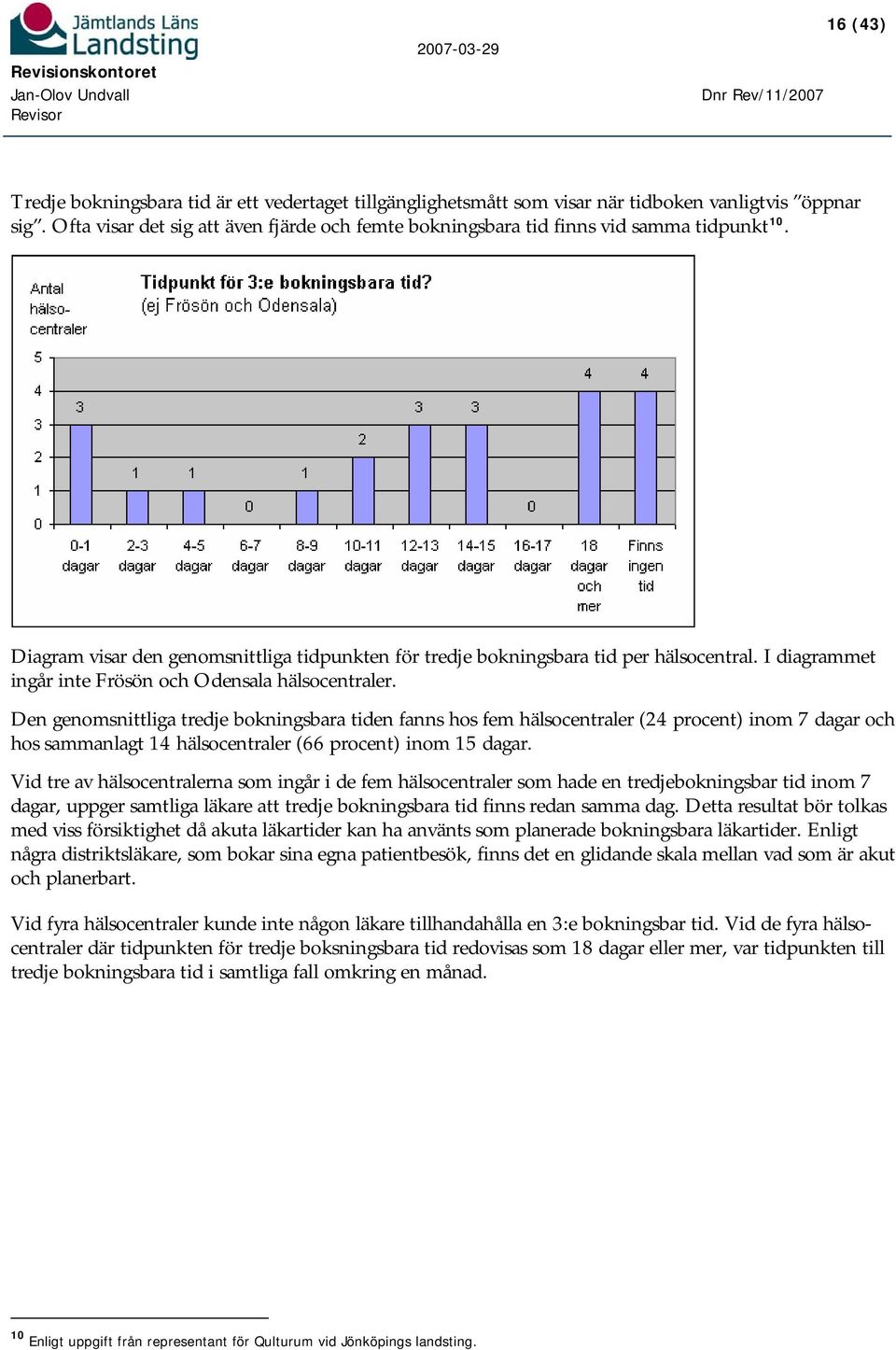 I diagrammet ingår inte Frösön och Odensala hälsocentraler.