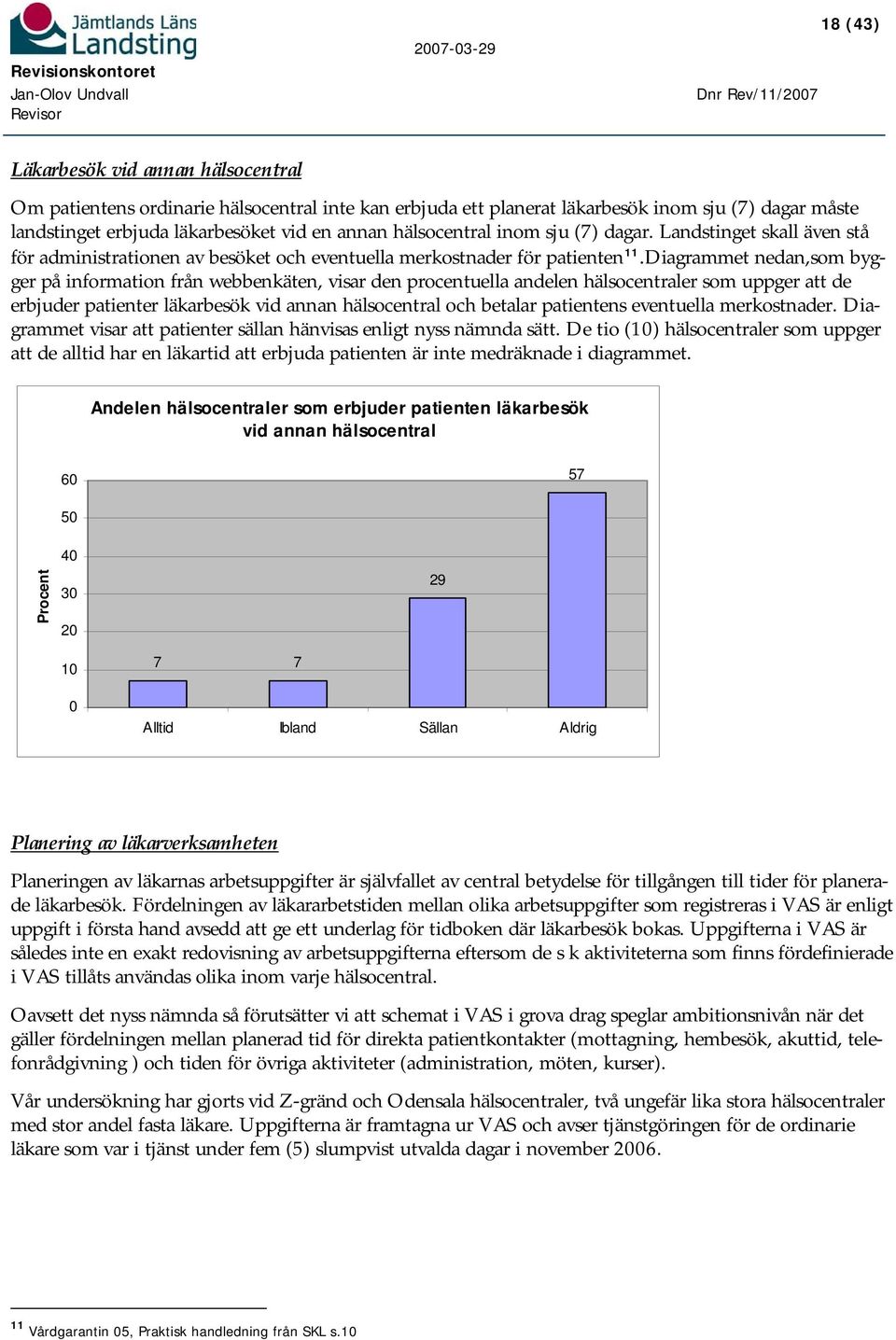 Diagrammet nedan,som bygger på information från webbenkäten, visar den procentuella andelen hälsocentraler som uppger att de erbjuder patienter läkarbesök vid annan hälsocentral och betalar