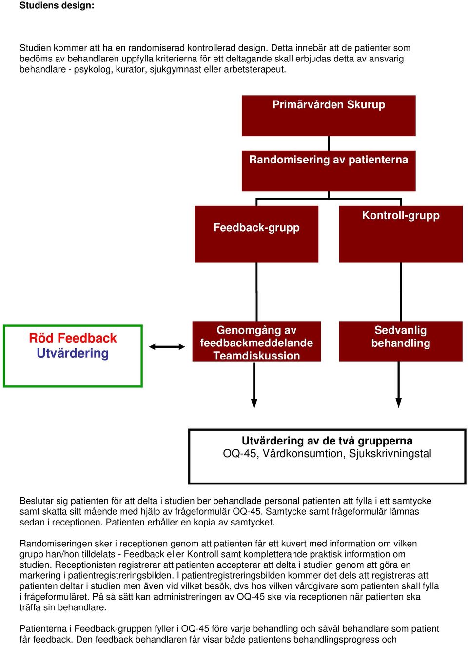 Primärvården Skurup Randomisering av patienterna Feedback-grupp Kontroll-grupp Röd Feedback Utvärdering Genomgång av feedbackmeddelande Teamdiskussion Sedvanlig behandling Utvärdering av de två