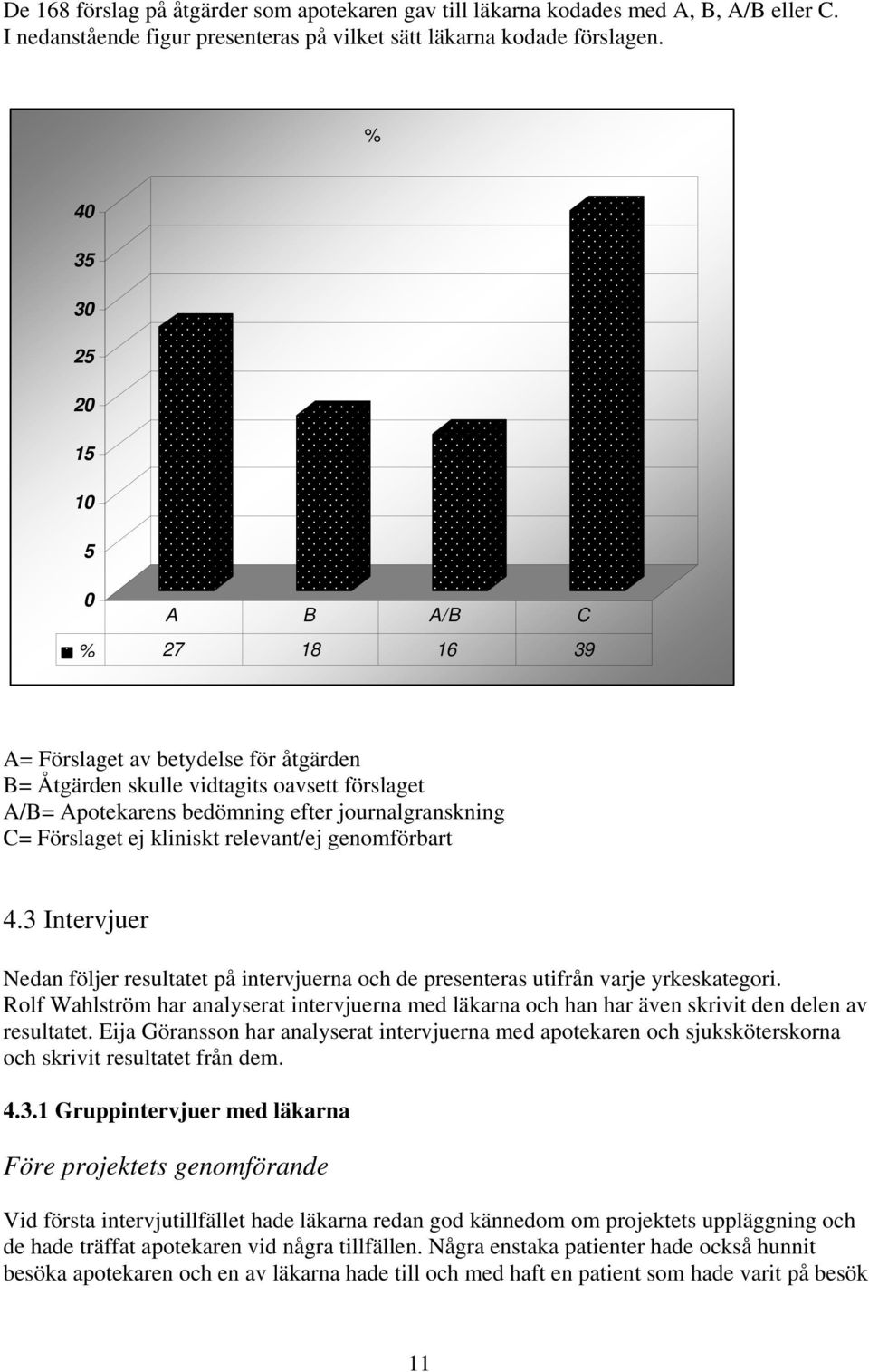 Förslaget ej kliniskt relevant/ej genomförbart 4.3 Intervjuer Nedan följer resultatet på intervjuerna och de presenteras utifrån varje yrkeskategori.