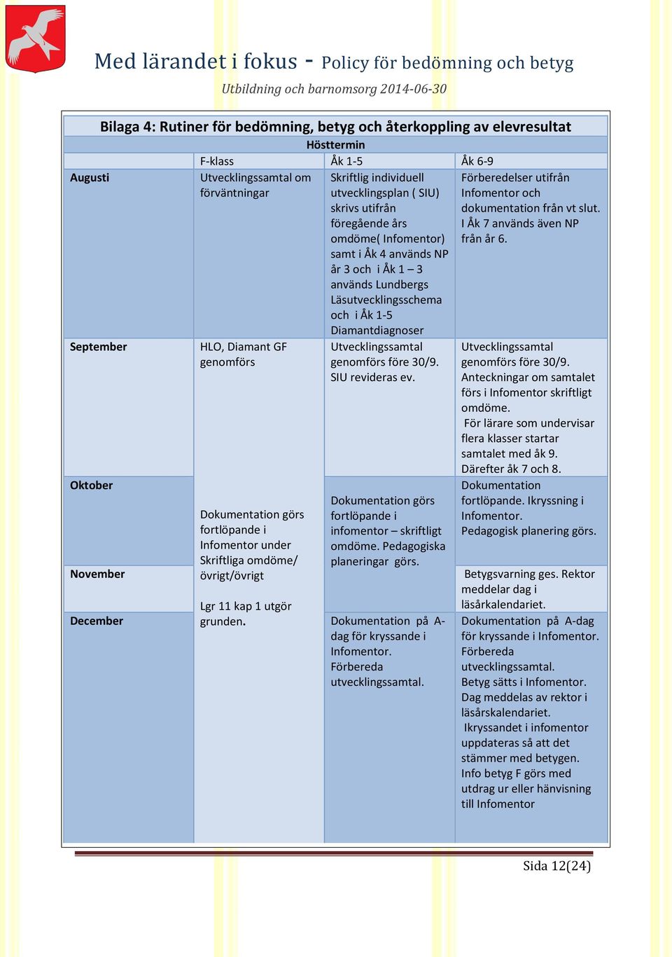 utifrån föregående års omdöme( Infomentor) samt i Åk 4 används NP år 3 och i Åk 1 3 används Lundbergs Läsutvecklingsschema och i Åk 1-5 Diamantdiagnoser Utvecklingssamtal genomförs före 30/9.