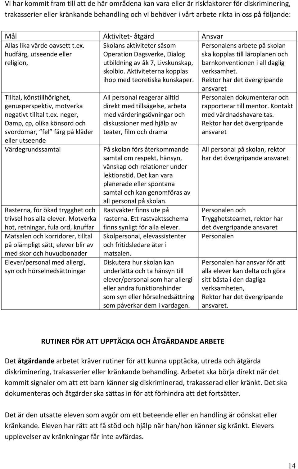 hudfärg, utseende eller religion, Tilltal, könstillhörighet, genusperspektiv, motverka negativt tilltal t.ex.