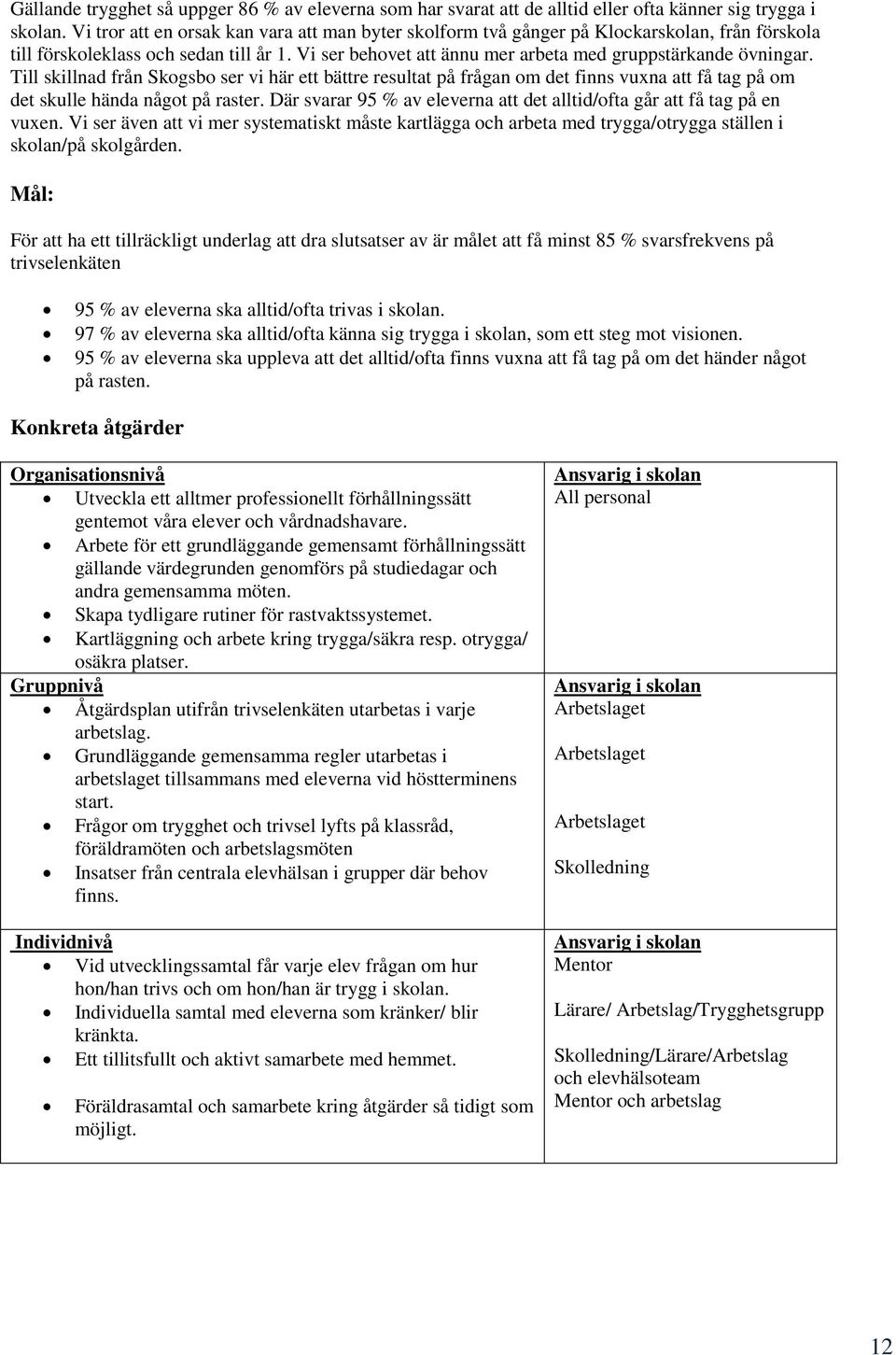 Till skillnad från Skogsbo ser vi här ett bättre resultat på frågan om det finns vuxna att få tag på om det skulle hända något på raster.