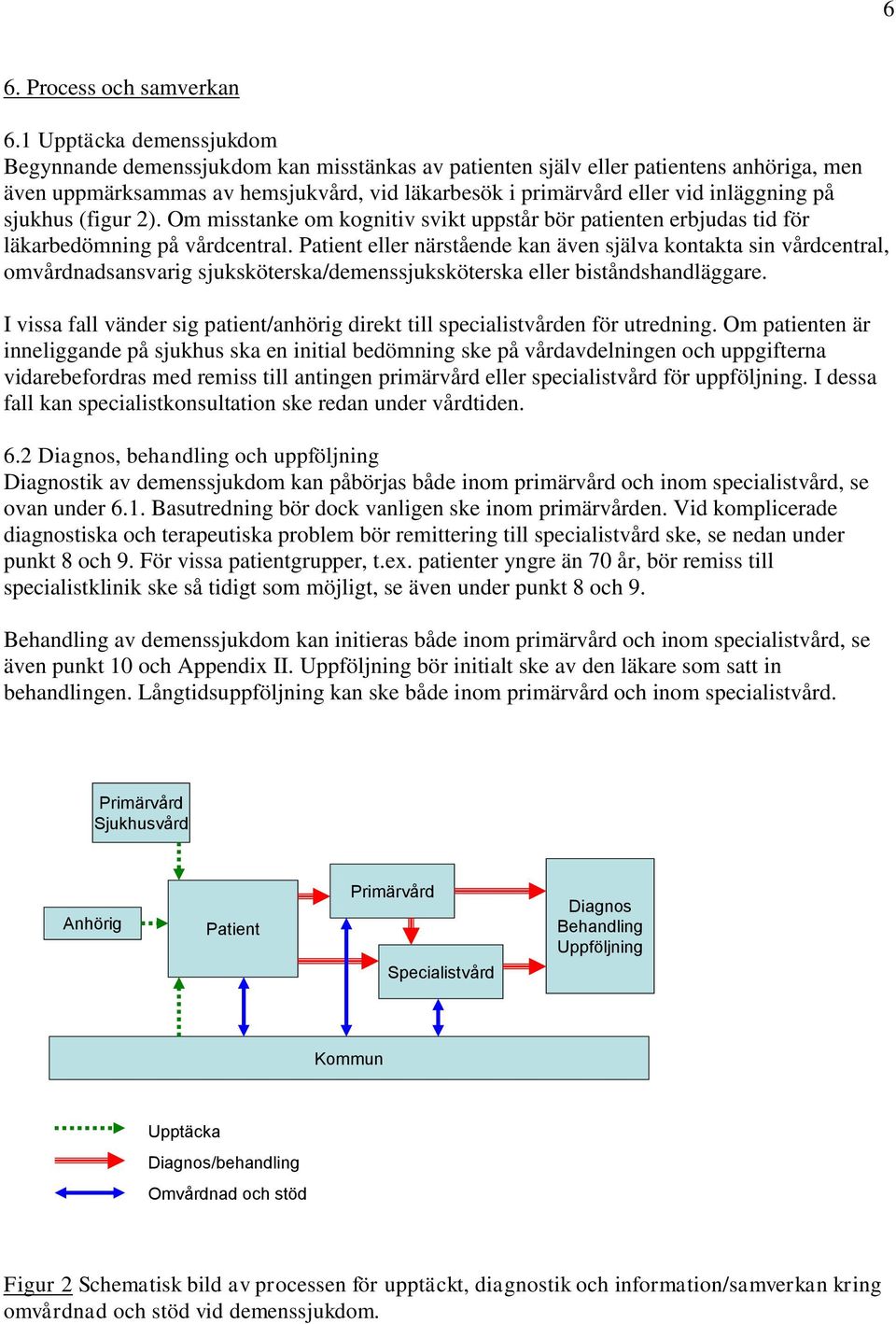 på sjukhus (figur 2). Om misstanke om kognitiv svikt uppstår bör patienten erbjudas tid för läkarbedömning på vårdcentral.