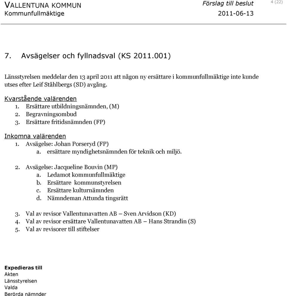 Ersättare utbildningsnämnden, (M) 2. Begravningsombud 3. Ersättare fritidsnämnden (FP) Inkomna valärenden 1. Avsägelse: Johan Porseryd (FP) a. ersättare myndighetsnämnden för teknik och miljö. 2. Avsägelse: Jacqueline Bouvin (MP) a.