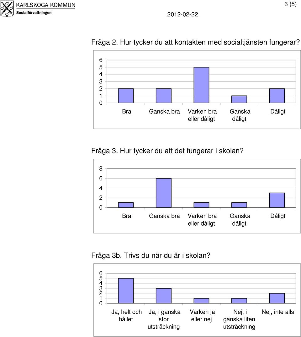 fungerar? Bra bra Varken bra eller Fråga.