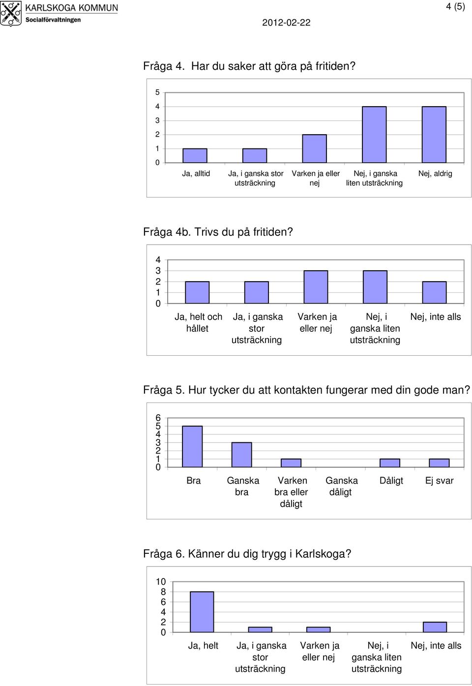 Trivs du på fritiden? Fråga.