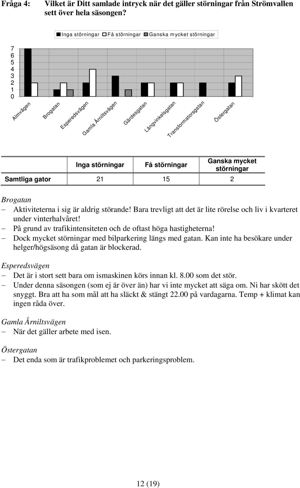 Bara trevligt att det är lite rörelse och liv i kvarteret under vinterhalvåret! På grund av trafikintensiteten och de oftast höga hastigheterna!