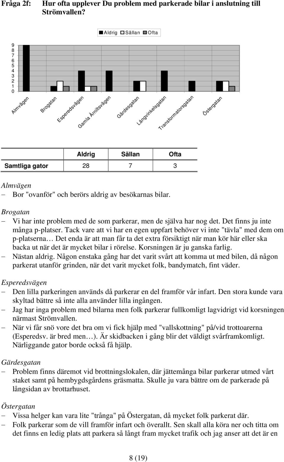 Tack vare att vi har en egen uppfart behöver vi inte "tävla" med dem om p-platserna Det enda är att man får ta det extra försiktigt när man kör här eller ska backa ut när det är mycket bilar i