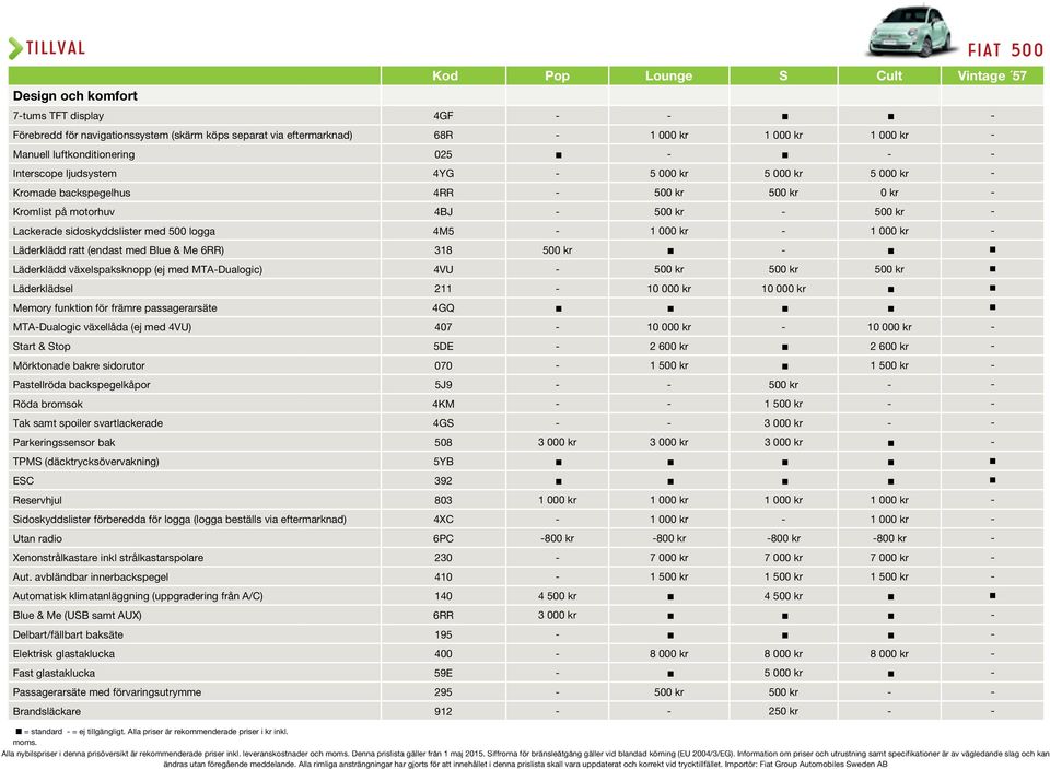 logga 4M5-1 000 kr - 1 000 kr - Läderklädd ratt (endast med Blue & Me 6RR) 318 500 kr - Läderklädd växelspaksknopp (ej med MTA-Dualogic) 4VU - 500 kr 500 kr 500 kr Läderklädsel 211-10 000 kr 10 000