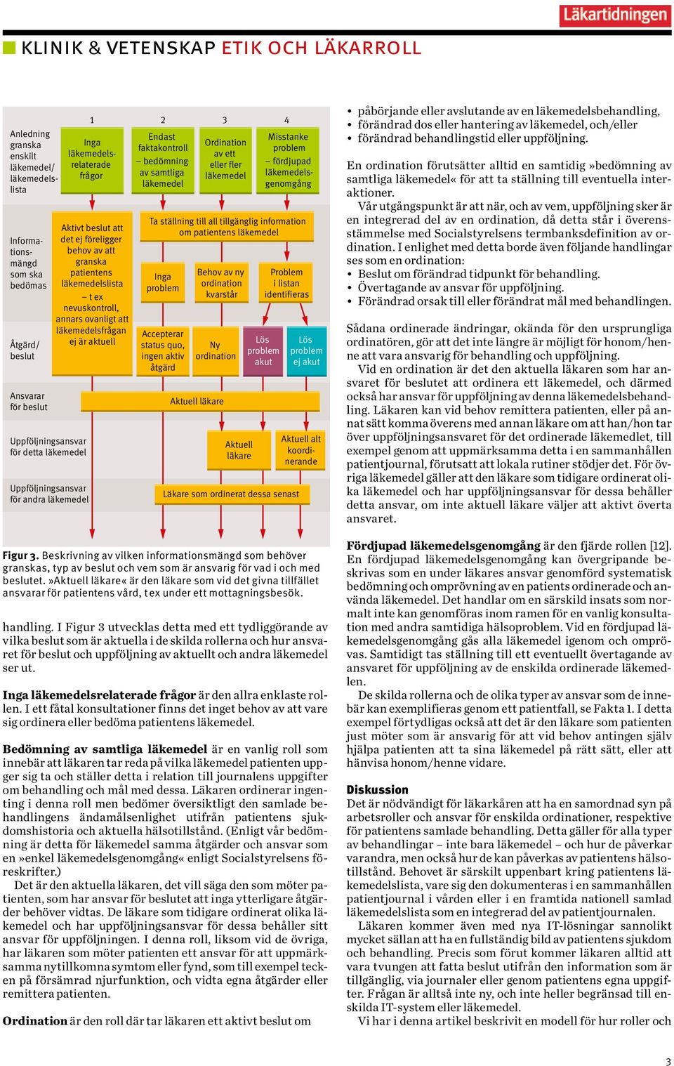 all tillgänglig information om patientens Inga Accepterar status quo, ingen aktiv åtgärd Ordination av ett eller fler Behov av ny ordination kvarstår Ny ordination Aktuell läkare Misstanke fördjupad