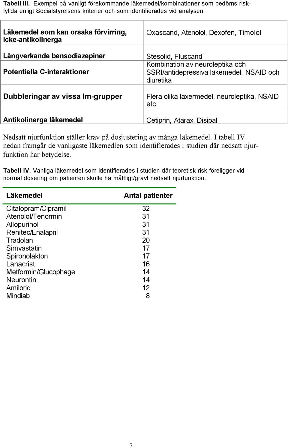 icke-antikolinerga Långverkande bensodiazepiner Potentiella C-interaktioner Dubbleringar av vissa lm-grupper Antikolinerga läkemedel Oxascand, Atenolol, Dexofen, Timolol Stesolid, Fluscand