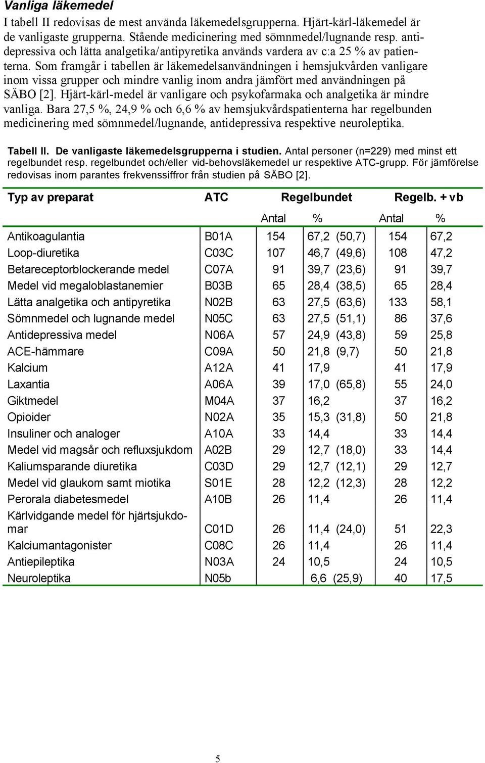 Som framgår i tabellen är läkemedelsanvändningen i hemsjukvården vanligare inom vissa grupper och mindre vanlig inom andra jämfört med användningen på SÄBO [2].