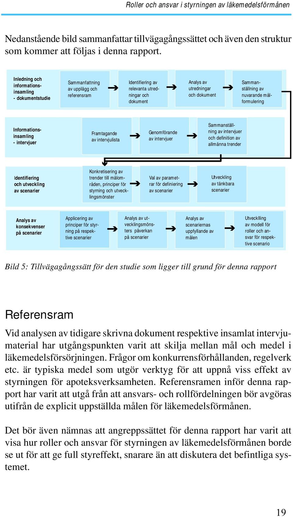 av nuvarande målformulering Informationsinsamling - intervjuer Framtagande av intervjulista Genomförande av intervjuer Sammanställning av intervjuer och definition av allmänna trender Identifiering