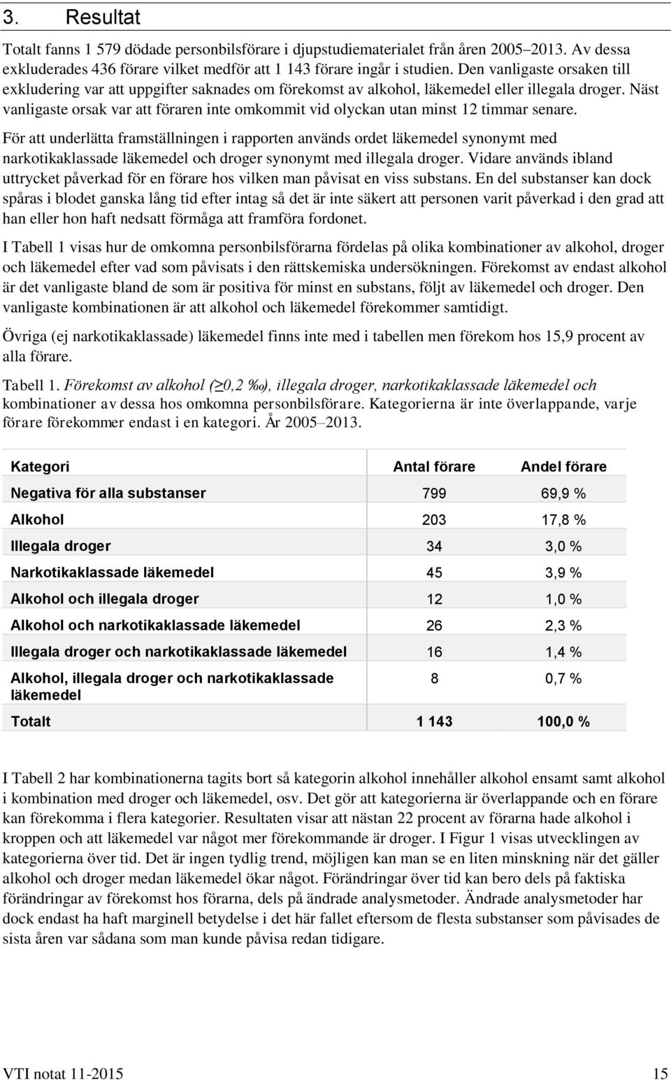 Näst vanligaste orsak var att föraren inte omkommit vid olyckan utan minst 12 timmar senare.