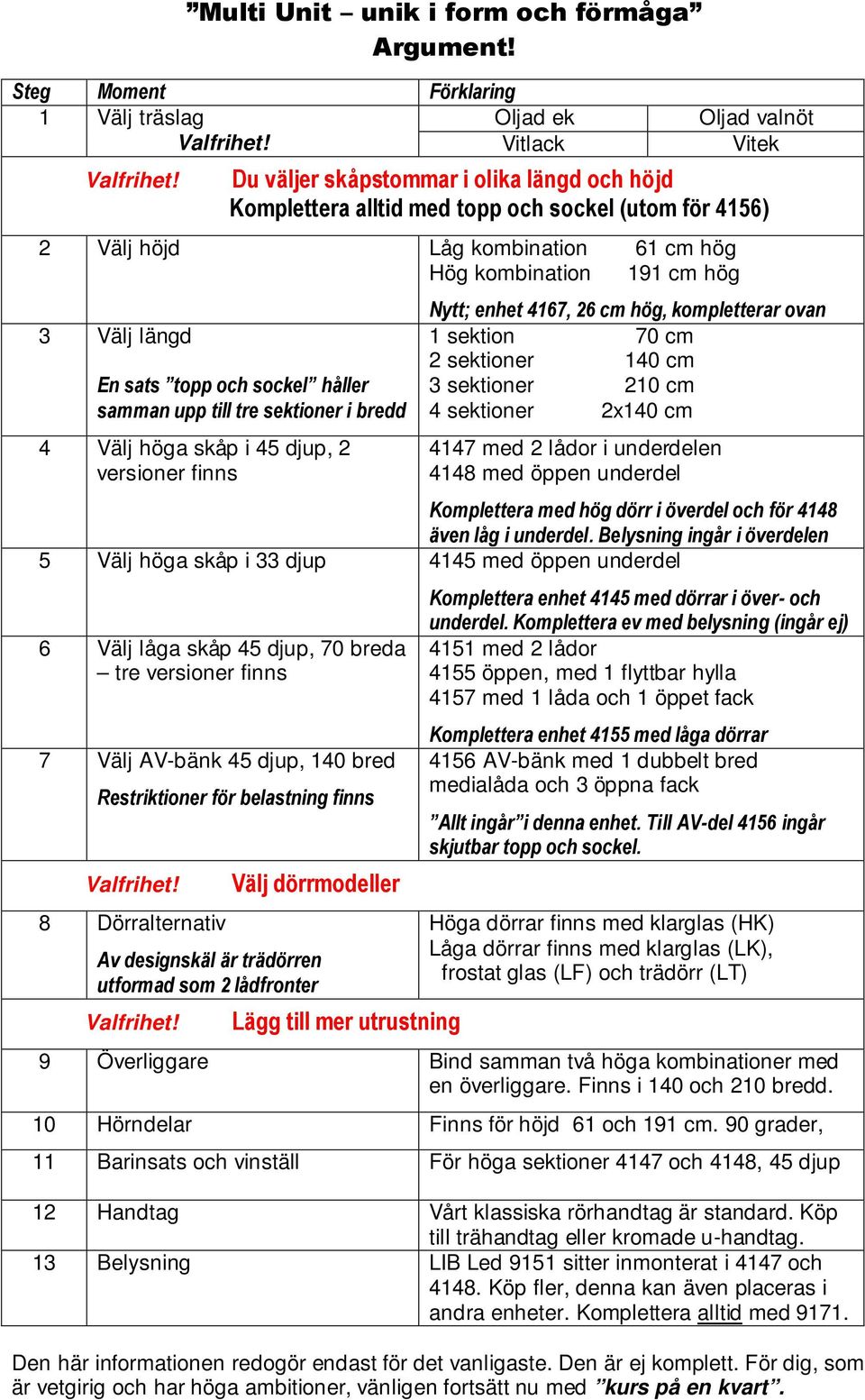 sats topp och sockel håller samman upp till tre sektioner i bredd 4 Välj höga skåp i 45 djup, 2 versioner finns Nytt; enhet 4167, 26 cm hög, kompletterar ovan 1 sektion 70 cm 2 sektioner 140 cm 3