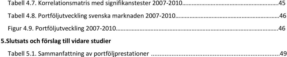 Portföljutveckling svenska marknaden 2007-2010 46 Figur 4.9.
