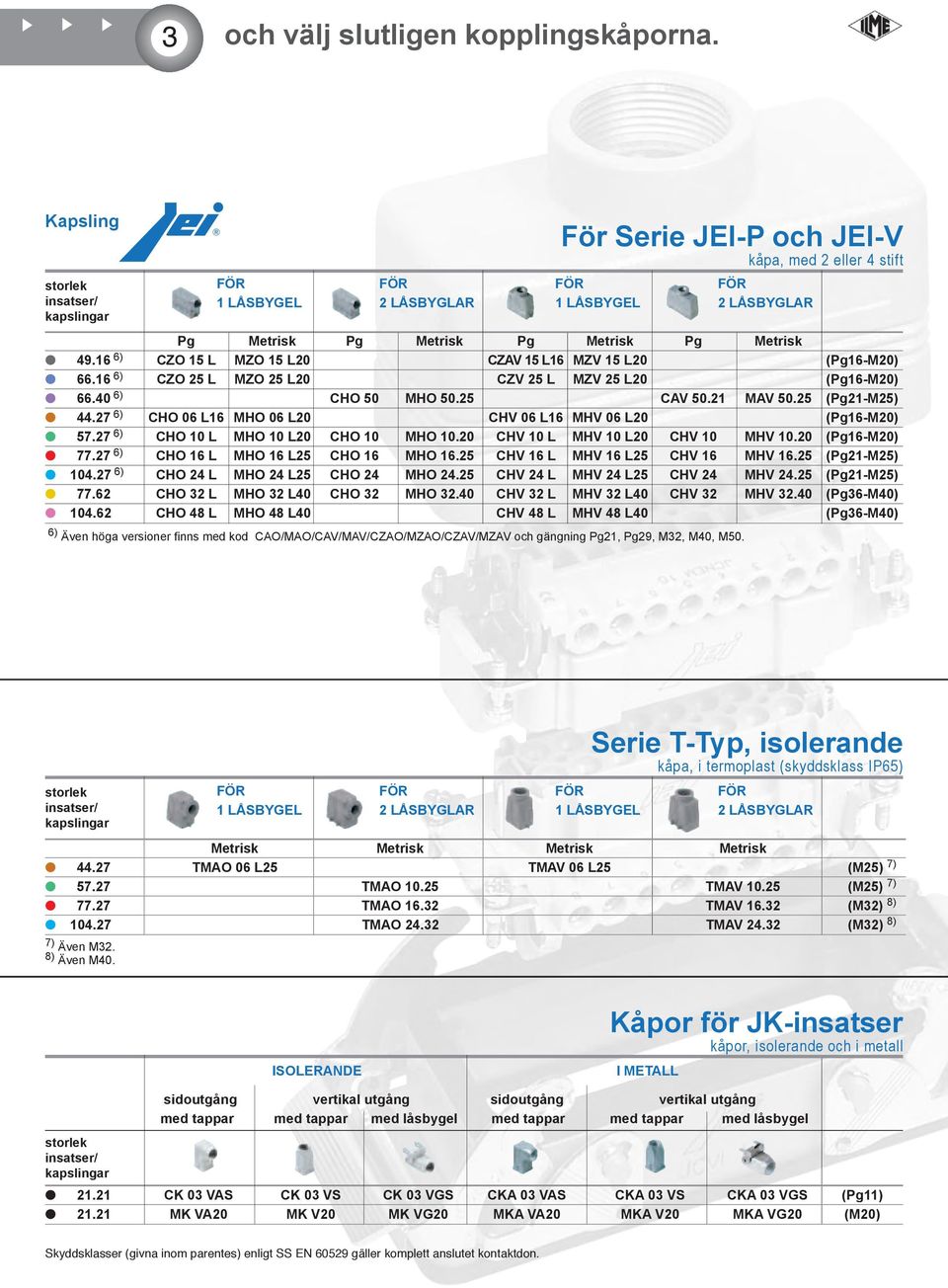 27 6) CHO 06 L16 MHO 06 L20 CHV 06 L16 MHV 06 L20 (Pg16-M20) 57.27 6) CHO 10 L MHO 10 L20 CHO 10 MHO 10.20 CHV 10 L MHV 10 L20 CHV 10 MHV 10.20 (Pg16-M20) 77.27 6) CHO 16 L MHO 16 L25 CHO 16 MHO 16.