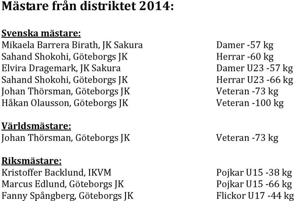 Riksmästare: Kristoffer Backlund, IKVM Marcus Edlund, Fanny Spångberg, Damer -57 kg Herrar -60 kg Damer