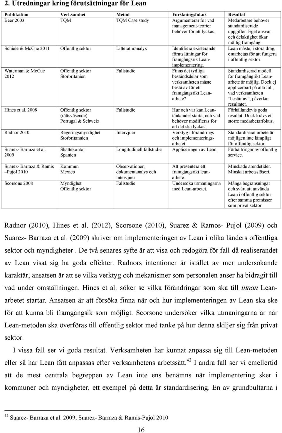 Schiele & McCue 2011 Offentlig sektor Litteraturanalys Identifiera existerande förutsättningar för framgångsrik Leanimplementering. Waterman & McCue 2012 Hines et al.